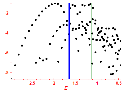 Strength function log